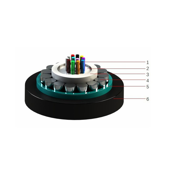 fttx fiber fttx fiber